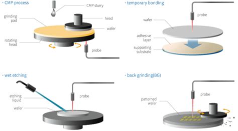 wafer thickness measurement